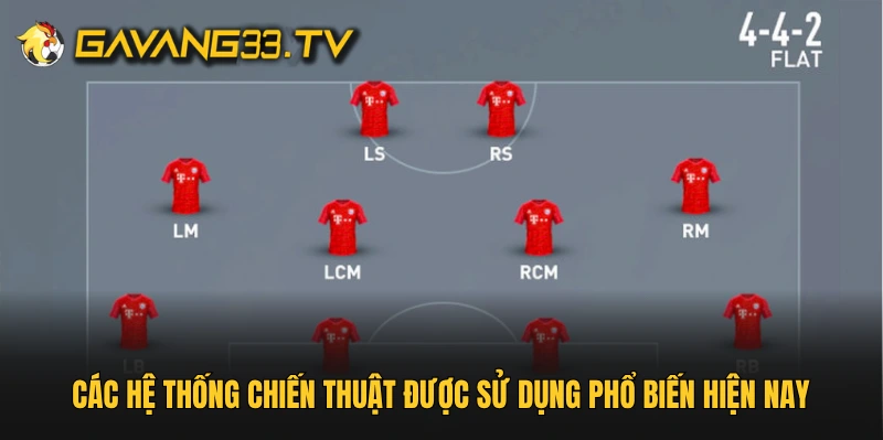 Các hệ thống chiến thuật được sử dụng phổ biến hiện nay