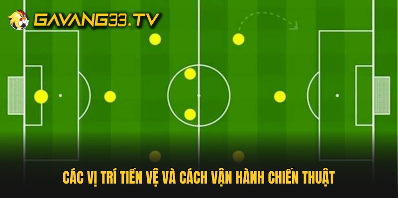 Các vị trí tiền vệ và cách vận hành chiến thuật