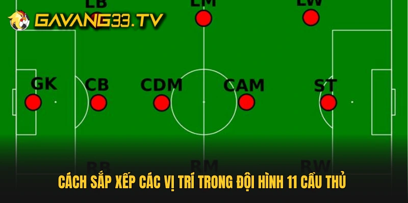 Cách sắp xếp các vị trí trong đội hình 11 cầu thủ