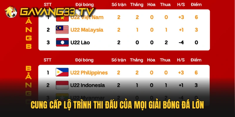 Cung cấp lộ trình thi đấu của mọi giải bóng đá lớn