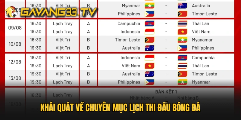 Khái quát về chuyên mục lịch thi đấu bóng đá