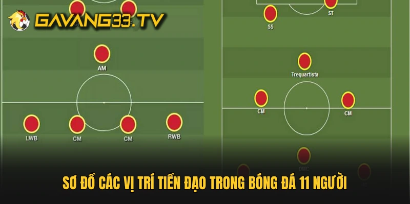 Sơ đồ các vị trí tiền đạo trong bóng đá 11 người